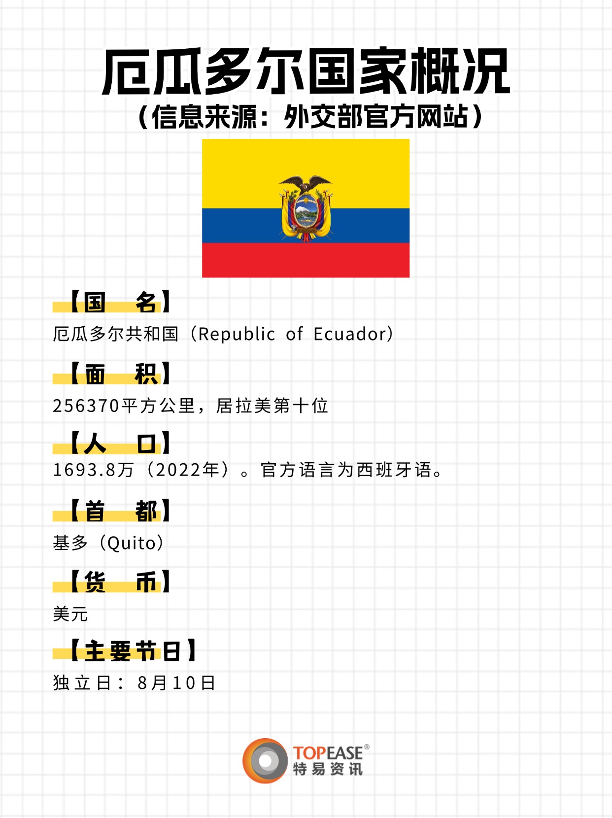 厄瓜多尔国家概况