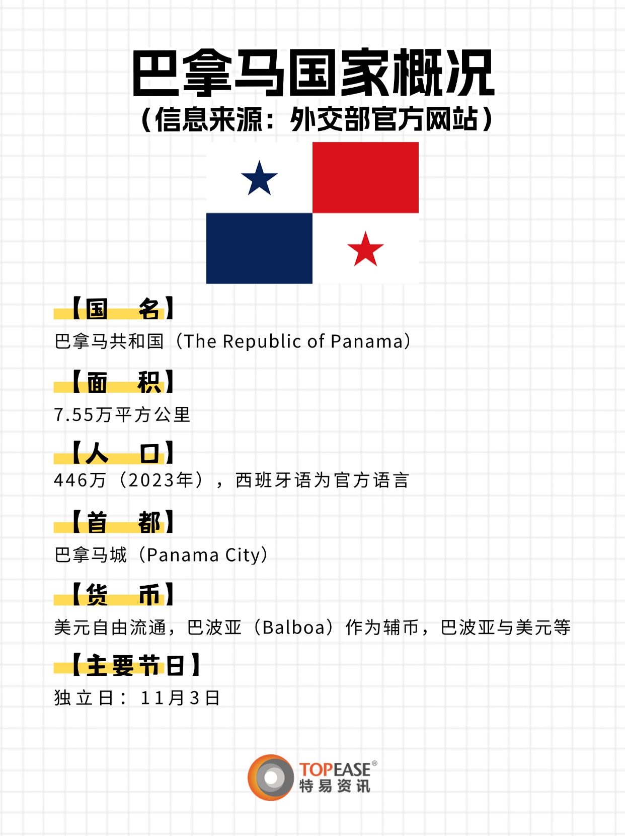 巴拿马国家概况