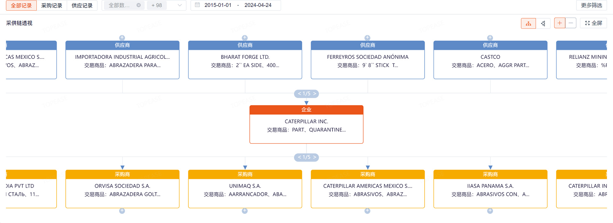 供应链穿透2