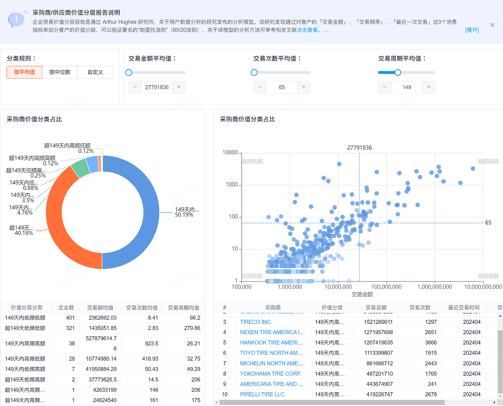 趋势分析BI报表