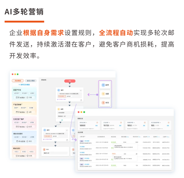 AI多轮营销